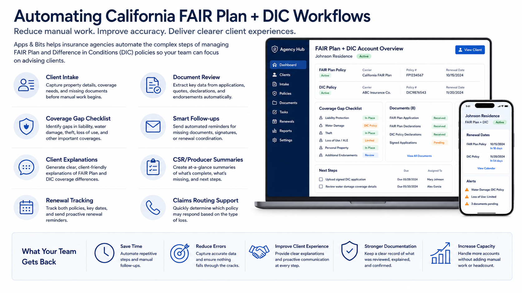 FAIR Plan and DIC workflow visualization